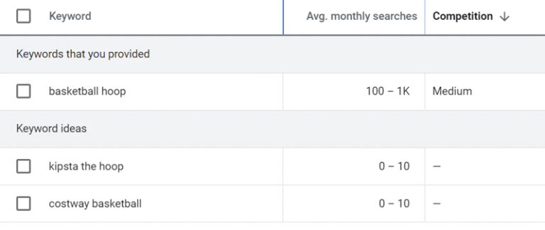 Google Keyword Planner