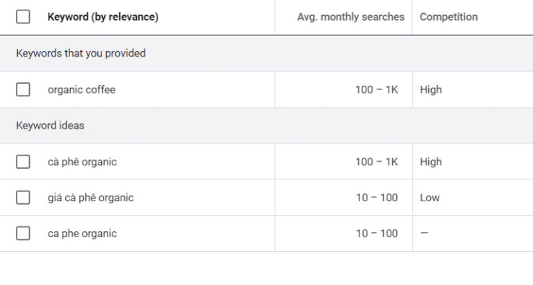 Google Keyword Planner