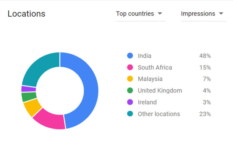 Google Keyword Planner