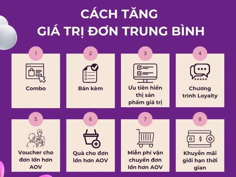 E-COM CORNER | 5 KPI CHÍNH GIÚP ĐO LƯỜNG PERFORMANCE GIAN HÀNG ONLINE HIỆU QUẢ