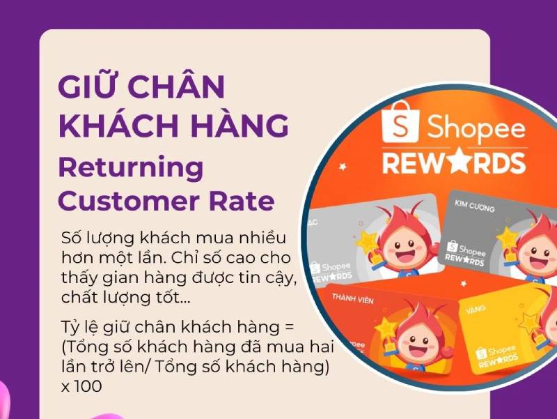 E-COM CORNER | 5 KPI CHÍNH GIÚP ĐO LƯỜNG PERFORMANCE GIAN HÀNG ONLINE HIỆU QUẢ