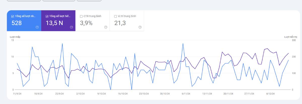 Tầm quan trọng của Website Logistics đối với doanh nghiệp vận tải