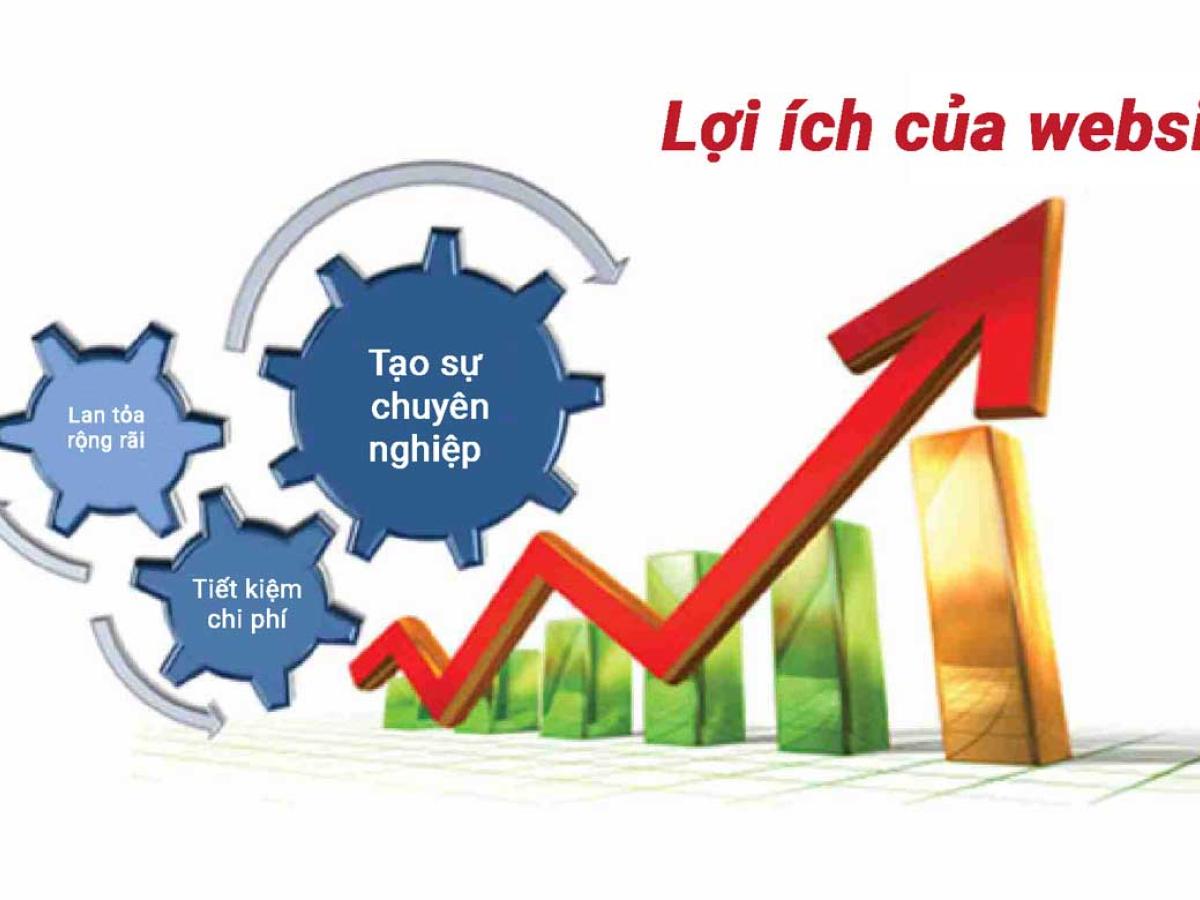 Lợi ích của website mang lại cho doanh nghiệp