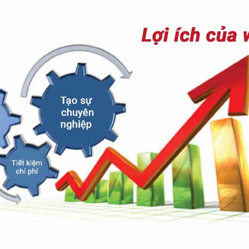 Lợi ích của website mang lại cho doanh nghiệp